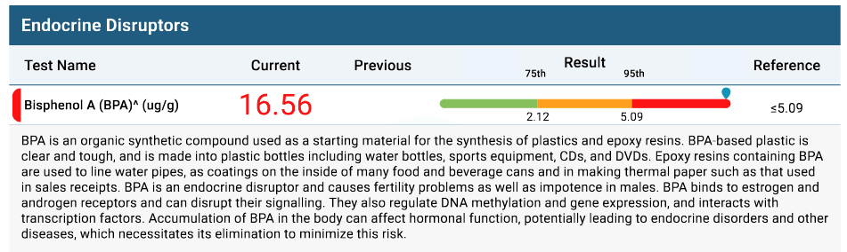 BPA Test Result